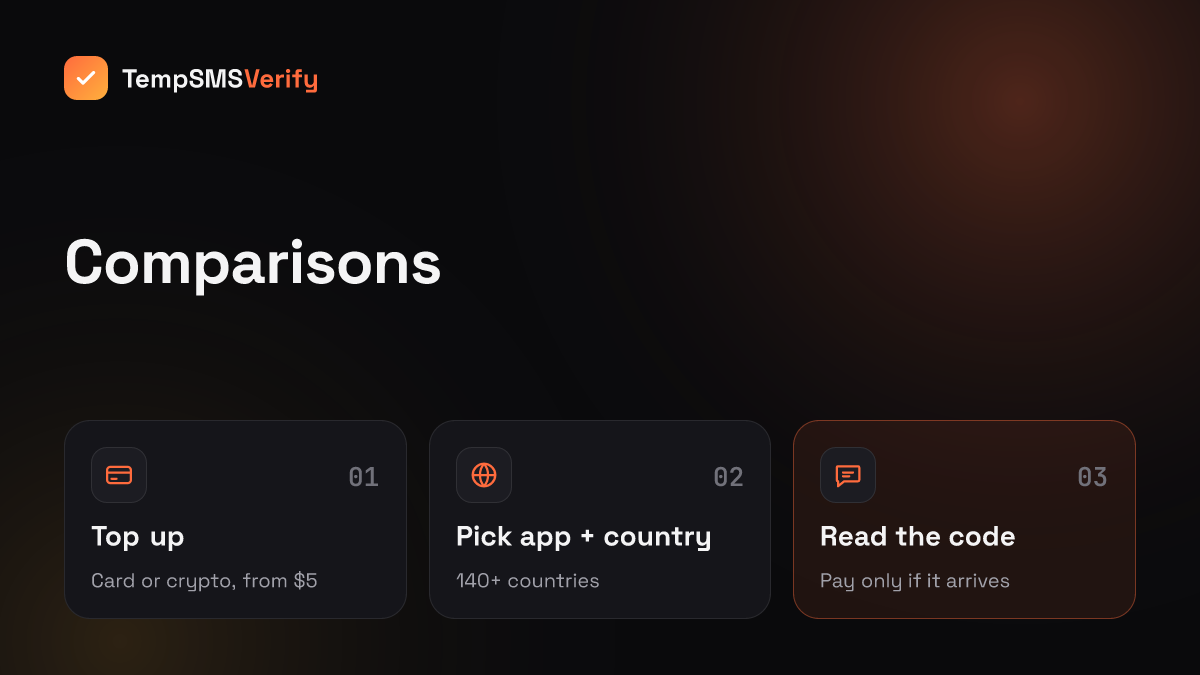 How TempSMSVerify compares with other SMS verification services